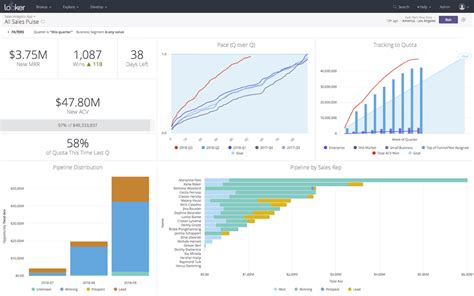 Top 10 Business Intelligence Bi Tools With Top Features Institute Of