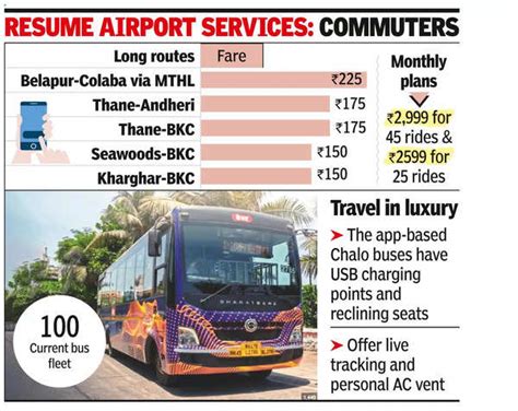 Chalo Bus Services Chalo Bus Fleet To Increase By In Mumbai Daily