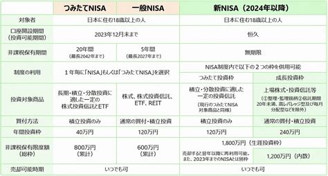 新NISAにも役立つ87歳現役トレーダーの投資法を学ぶ そろそろソロ活ライフ