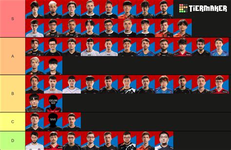 Jogadores Players CBLOL 2022 2º split Tier List Community Rankings