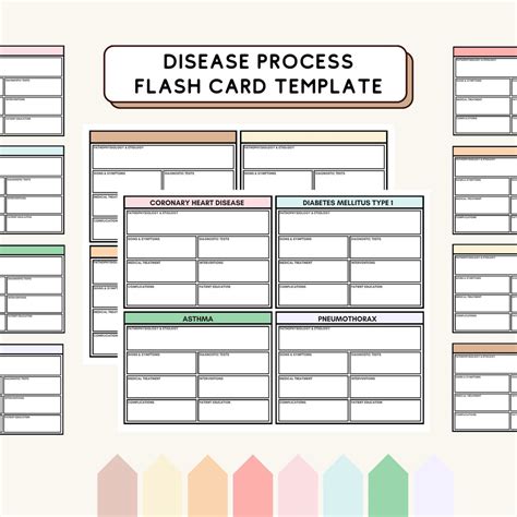 Disease Process Flash Card Template For Nursing Student Disease Flash