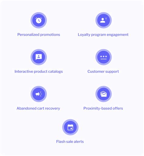 How to Use RCS Business Messaging to Boost Sales in E-commerce and