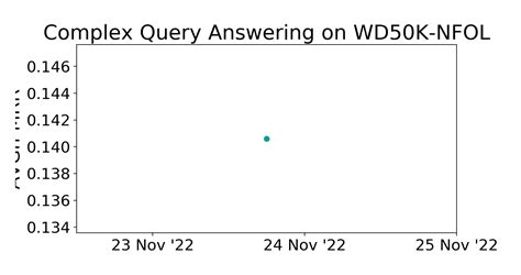 Wd K Nfol Benchmark Complex Query Answering Papers With Code