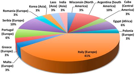 Sustainability Free Full Text Plant Essential Oils As Biocides In