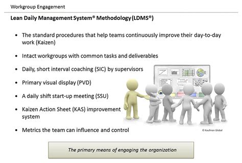 The Lean Daily Management System Using Structure To Engage Employees