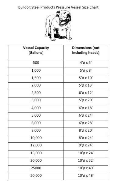 Pressure Vessel Size Chart - Bulldog Steel Products, Inc.