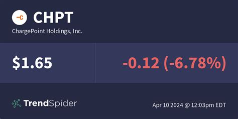 Chpt Chargepoint Holdings Inc Technical Charts And Market Data