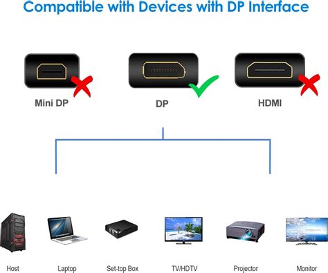 Top 10 Best Displayport Cables In Year Recommendheadphone