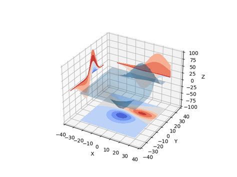 Toolkits — Matplotlib 3 4 3 Documentation