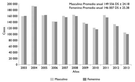 Varicela Y Herpes Z Ster Retos Para La Salud P Blica