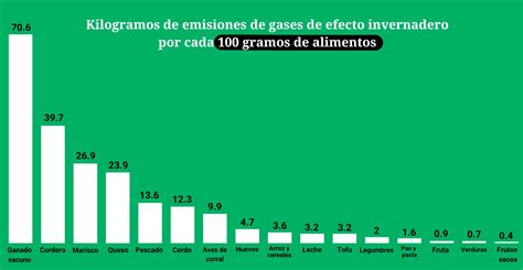 Cómo el veganismo contribuye a la sostenibilidad ambiental