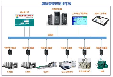 数据采集方案简介