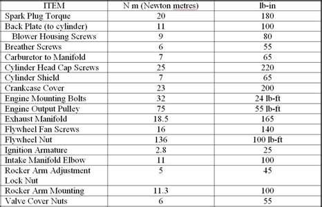 Briggs And Stratton Valve Clearance Chart Ponasa