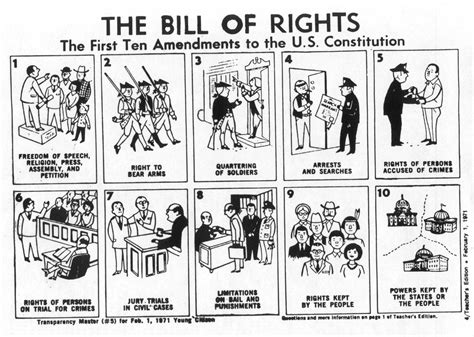 Amendments 11 27 Song