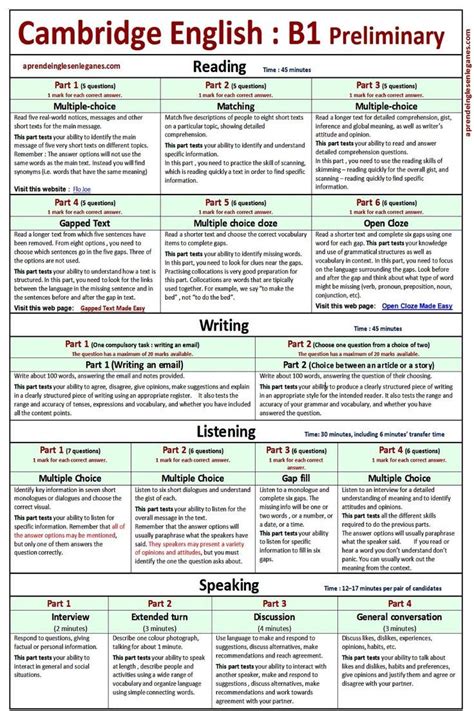 Cambridge English B1 Preliminary Table