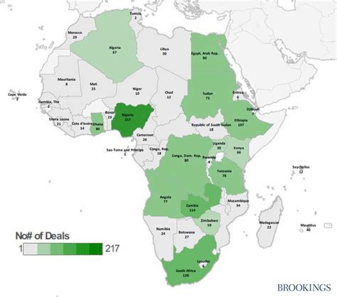 How Similar Is Chinese Investment In Africa To The Wests