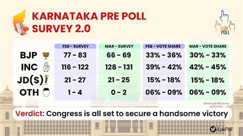 2024 Poll Prediction Indian Government Dyana Kimberli