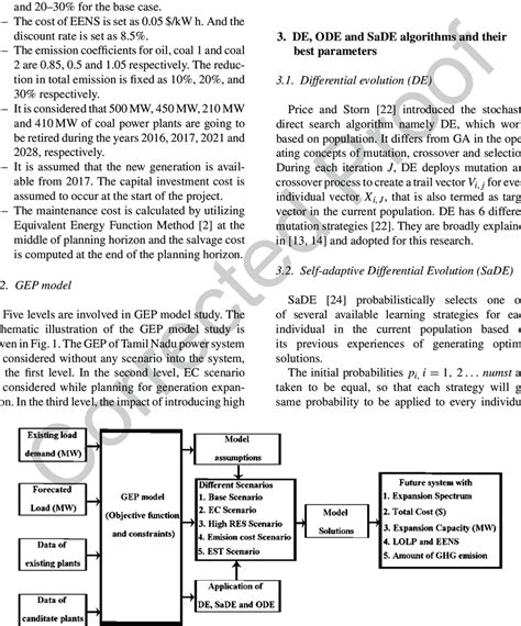 Flowchart For The Gep Model Study Download Scientific Diagram