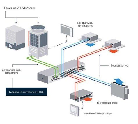 Exploring The VRF Piping Configuration A Detailed Diagram