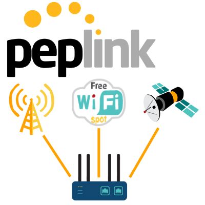 Achieving Mobile Internet Redundancy With A Peplink Router Mobile