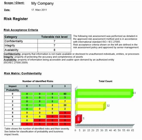 40 Risk assessment Report Template | Markmeckler Template Design