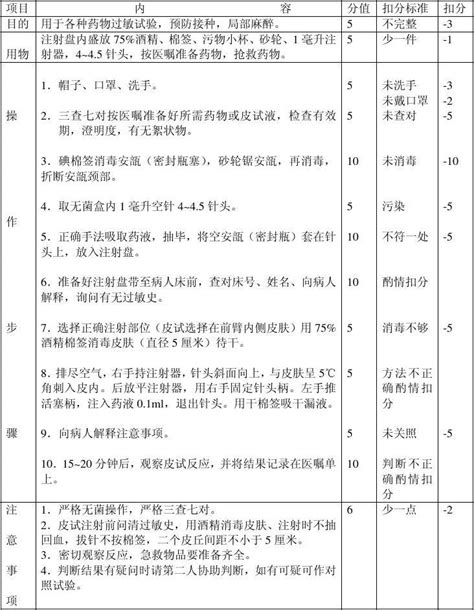 皮内注射操作及评分标准 word文档在线阅读与下载 免费文档