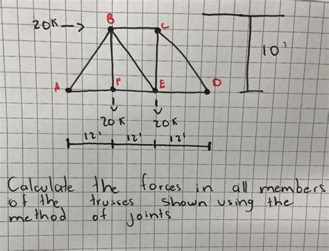 Solved Calculate The Forces In All Members Of The Trusses Chegg