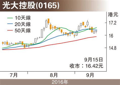 股市縱橫：光控估值吸引逢低收集 香港文匯報