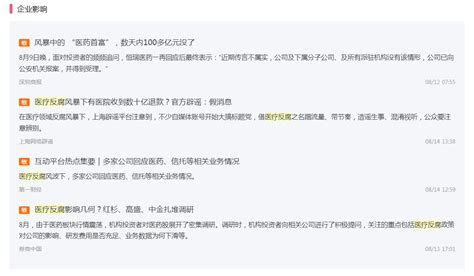 梅花数据“医疗反腐”舆情分析报告（8月14日） 知乎