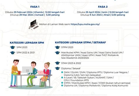 Permohonan Upuonline Kemasukan Sesi Akademik Malaysiaaktif