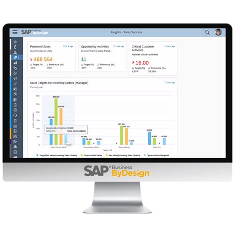 Sap Business Bydesign Overview Webinar