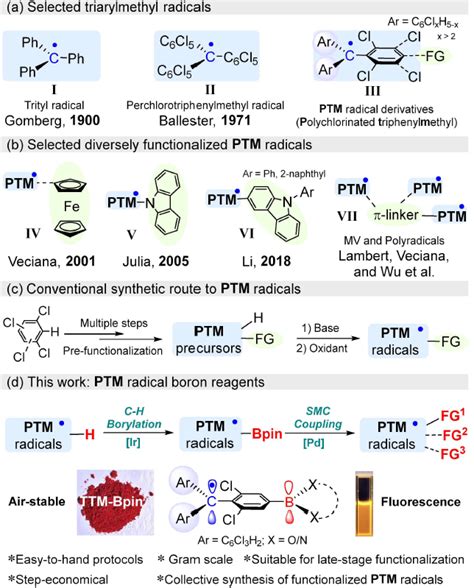 Boron Chem Research On Twitter Air Stable Organoradical Boron