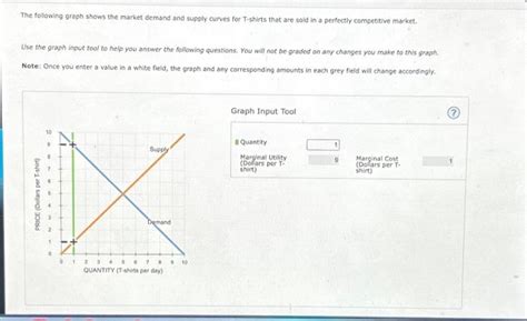 Solved The Following Graph Shows The Market Demand And