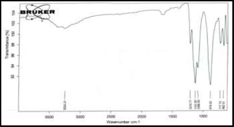 Ftir Spectrum Of Sodium Tri Polyphosphate Sample 2 Blueberry Among The