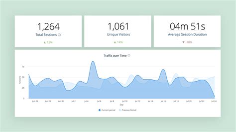 21 KPI examples every business needs to know