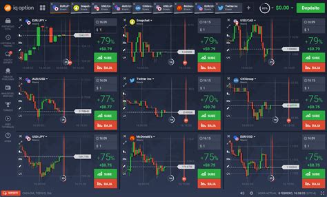 Cómo Usar Iq Option Cómo Funciona [guía En 5 Pasos]