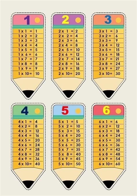 Tablas De Multiplicar Artofit