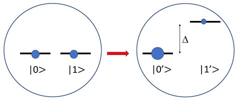 Entropy Free Full Text Fluctuation Theorem For Information