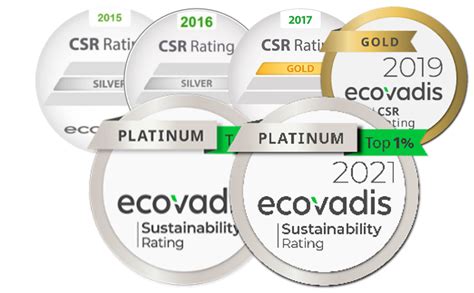 Ineos Styrolution Obtiene Calificación Platino Por Segundo Año Revista Mp