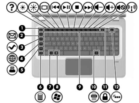 How To Right-click On Hp Laptop Without Mouse