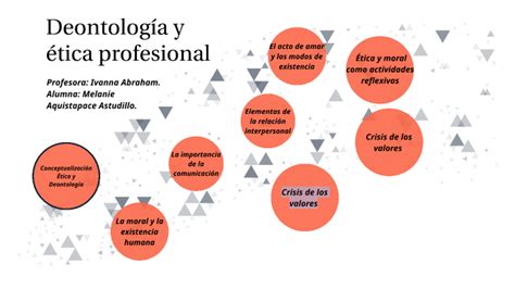 Deontolog A Y Tica Profesional By Melanie Aquistapace On Prezi