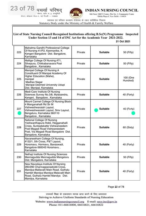 Nursing College Mount Carmel College Of Nursing Nursing Admissions