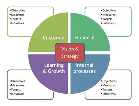 What Is Critical Success Factors Tina Burns