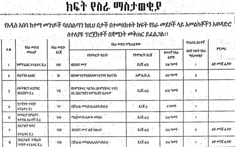 Addis Ababa Roads Authority New Job Vacancy Ujobs