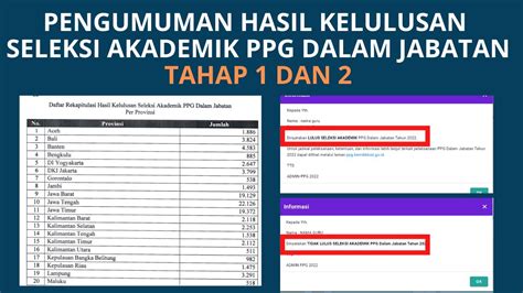 PENGUMUMAN HASIL SELEKSI AKADEMIK PPG DALAM JABATAN TAHAP 1 DAN 2 YouTube