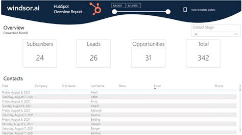 Power BI HubSpot Overview Dashboard Template