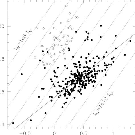 The Kormendy Relation Filled Symbols Are Giant Ellipticals Empty Download Scientific Diagram