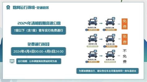 清明假期，预计这些时段、路段车流量较高！来看沪苏浙皖“三省一市”高速公路出行服务指南→澎湃号·媒体澎湃新闻 The Paper