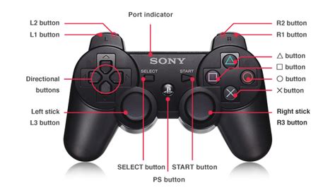 Basic Race Controls How To Use The Controller Gran Turismo6 Manual