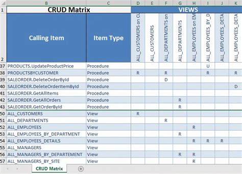 Contoh Crud Matrix